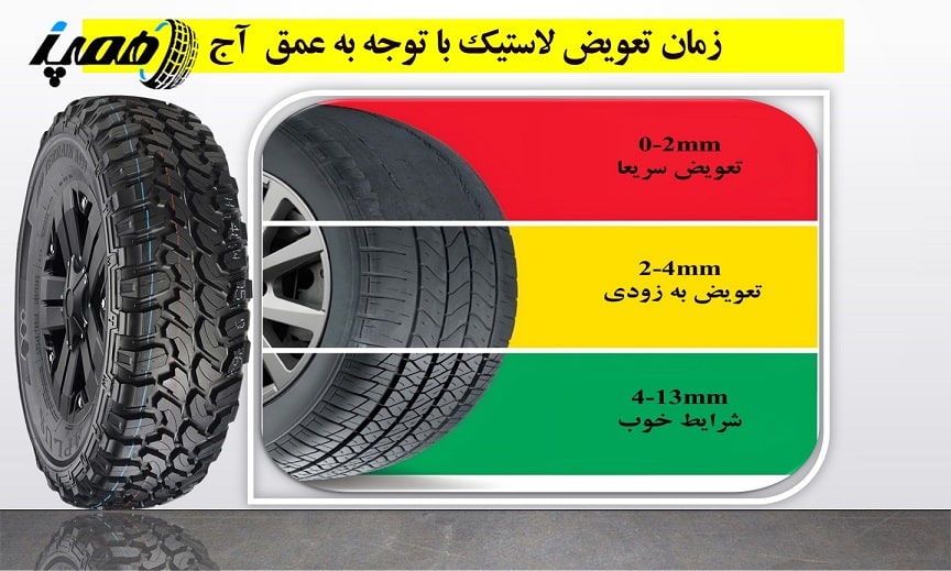 عمق آج استاندارد لاستیک